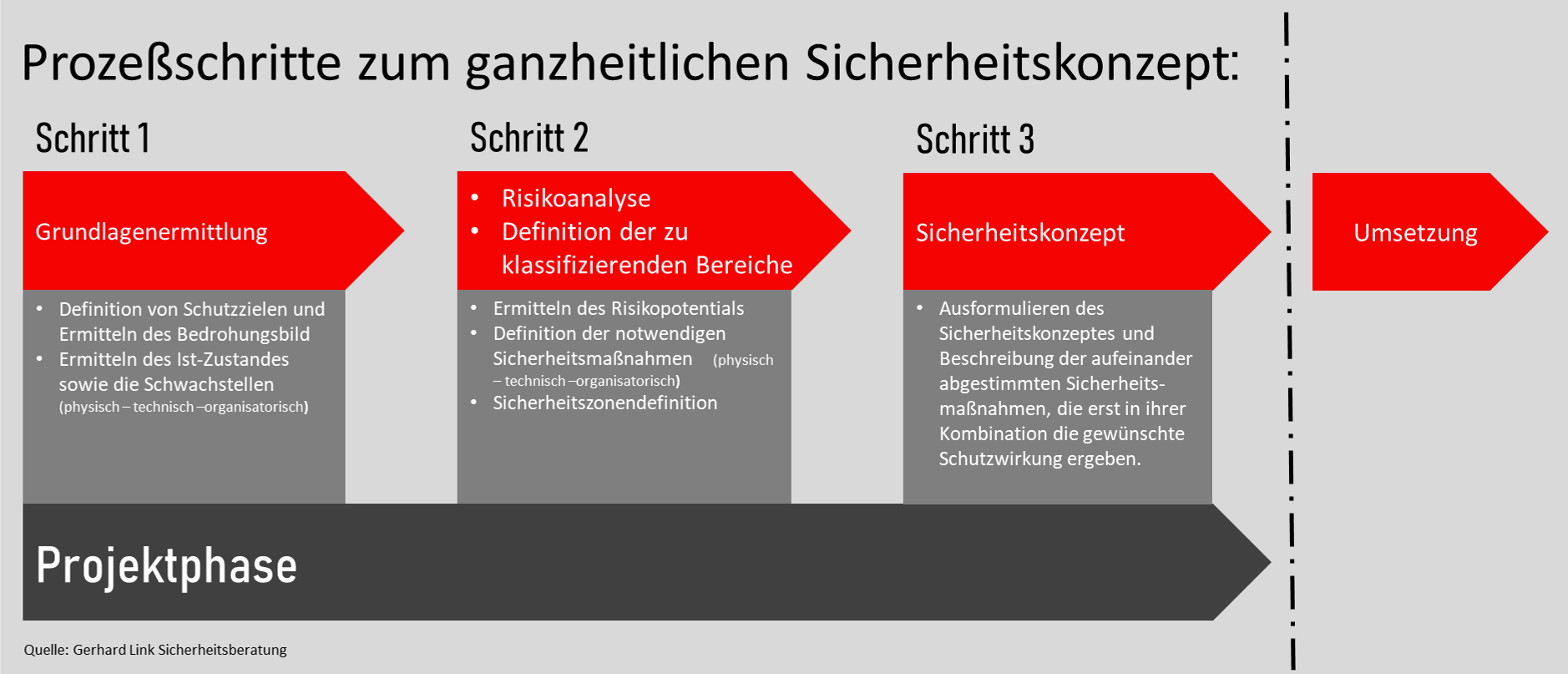 Sicherheitskonzepte - Gerhard Link Sicherheitsberatung