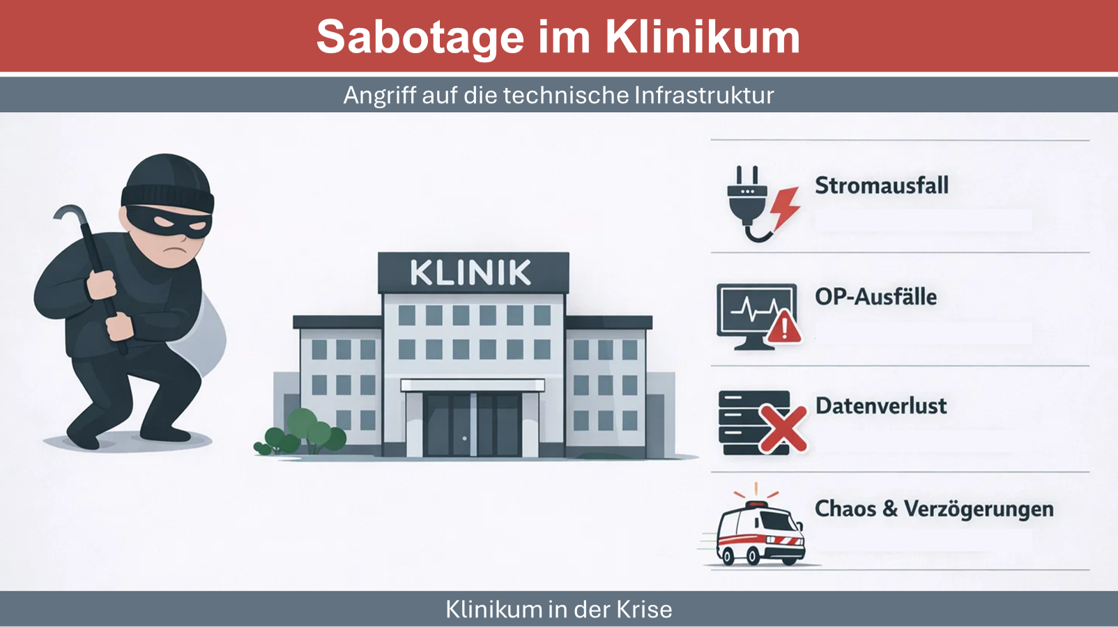 Die Energieversorgung als kritischster und am stärksten gefährdeter Bereich eines Klinikums
